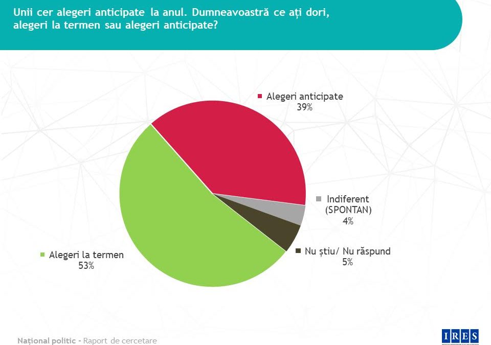 Despre microbul anticipatelor si virusul pandemic.